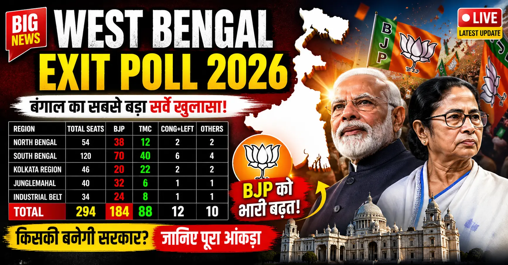 West Bengal Exit Poll 2026