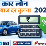भारत में कार लोन ब्याज दर तुलना – संपूर्ण गाइड (2026)